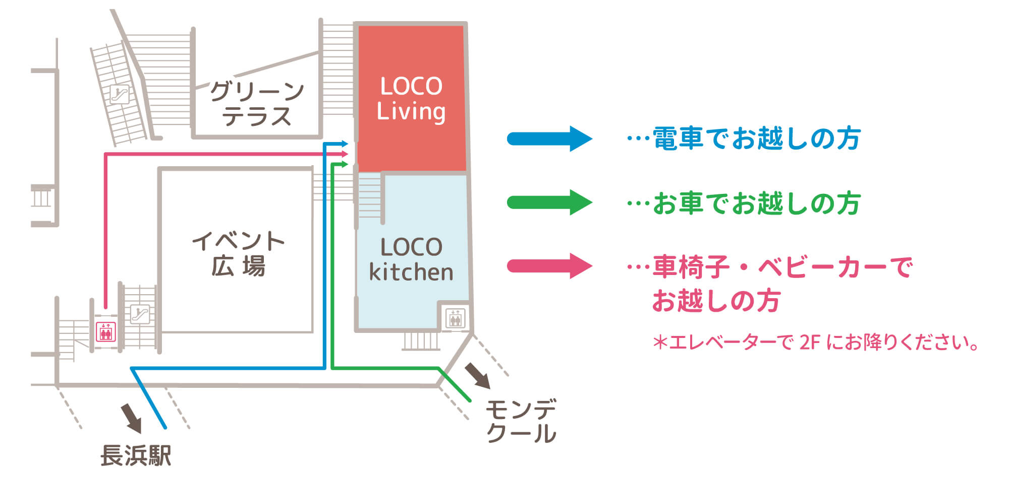 アクセス方法